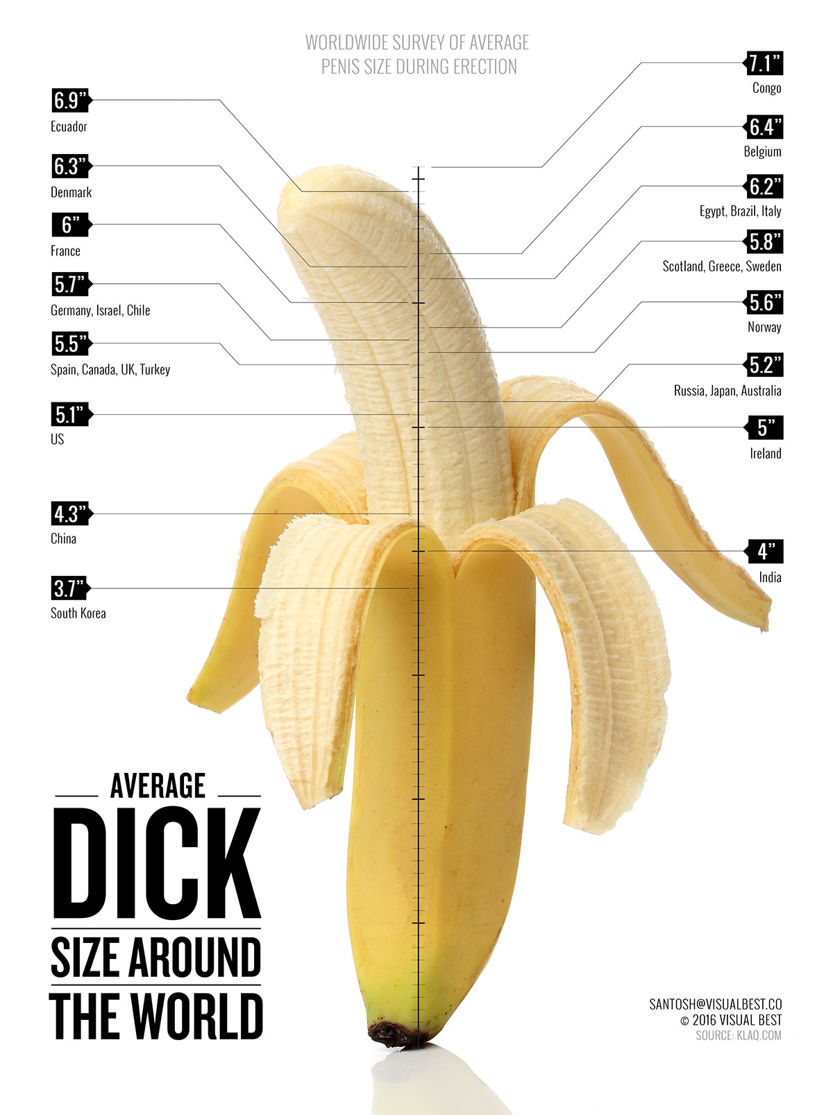 Average Penis Size By Country Infographic.