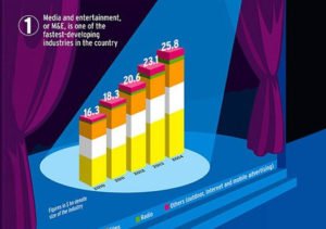 infographics-entertainment-santosh-thumb