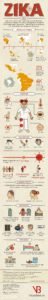 zika_virus_final_visualbest_snatosh