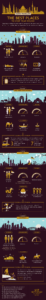INFOGRAPHIC | MADRID TRAVELLERS – THE BEST PLACES TO VISIT YEAR ROUND