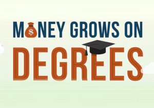 infographic-money-grows_degrees-santosh-kushwaha-thumb