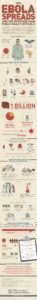 HOW EBOLA SPREADS | INFOGRAPHIC
