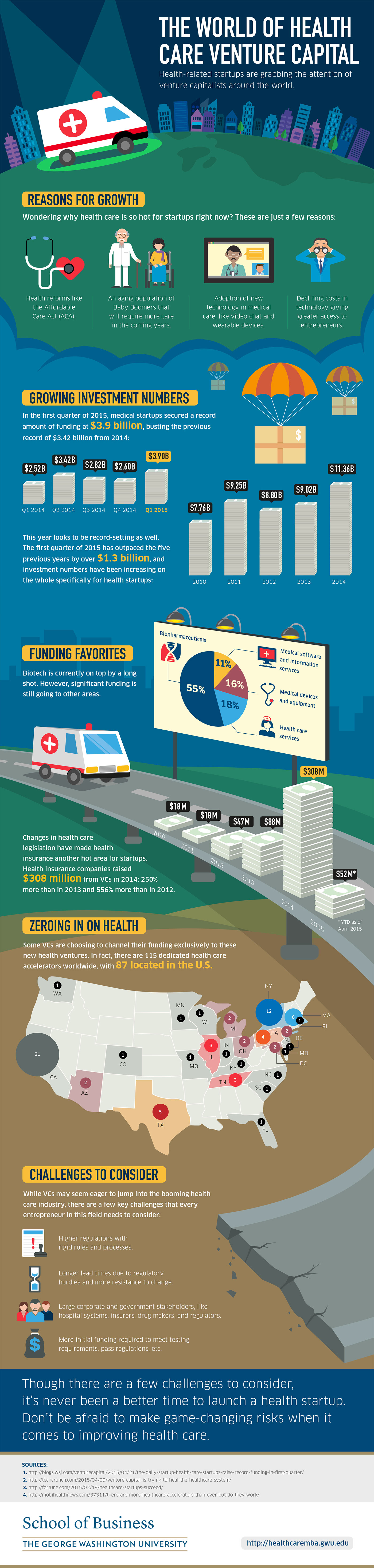 HEALTH CARE-INFOGRAPHIC