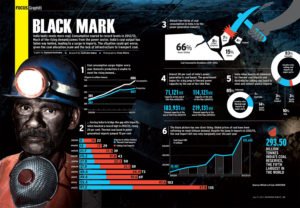 infographic-business-today-black-mark-by-santosh-kushwaha-large