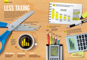 infographic-business-today-less-taxing-by-santosh-kushwaha