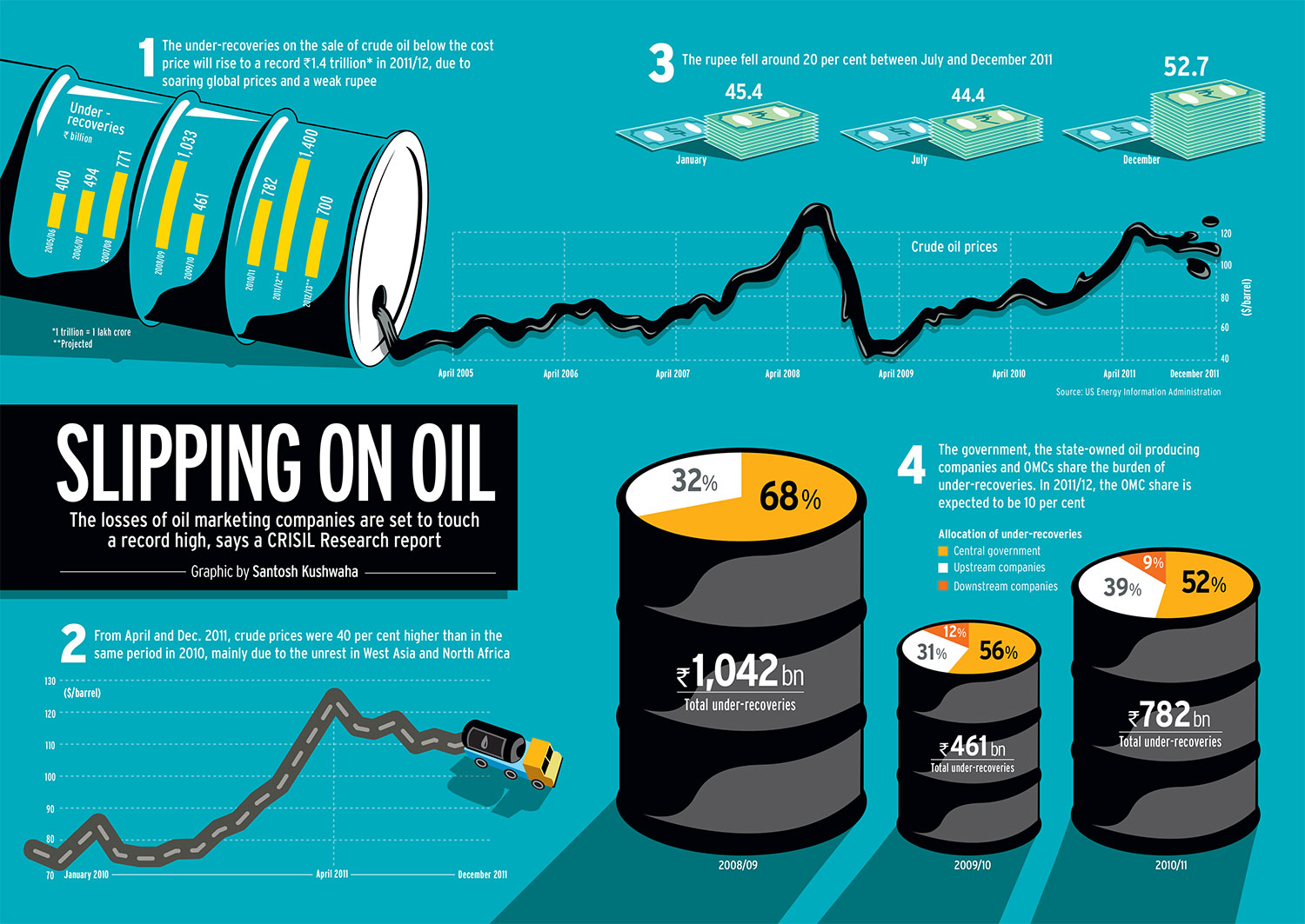 Нефть баррель сколько сегодня. Инфографика нефть. Баррель нефти. Баррель нефти инфографика. Инфографика нефть и ГАЗ.