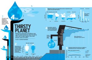 infographic-business-today-thirsty-planet-by-santosh-kushwaha