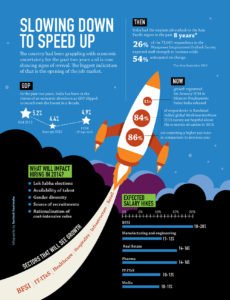 infographic-people-matters-slow-down-to-speed-up-by-santosh-kushwaha
