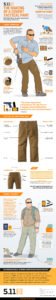 THE MAKING OF A COVERT TACTICAL PANT [INFOGRAPHIC]