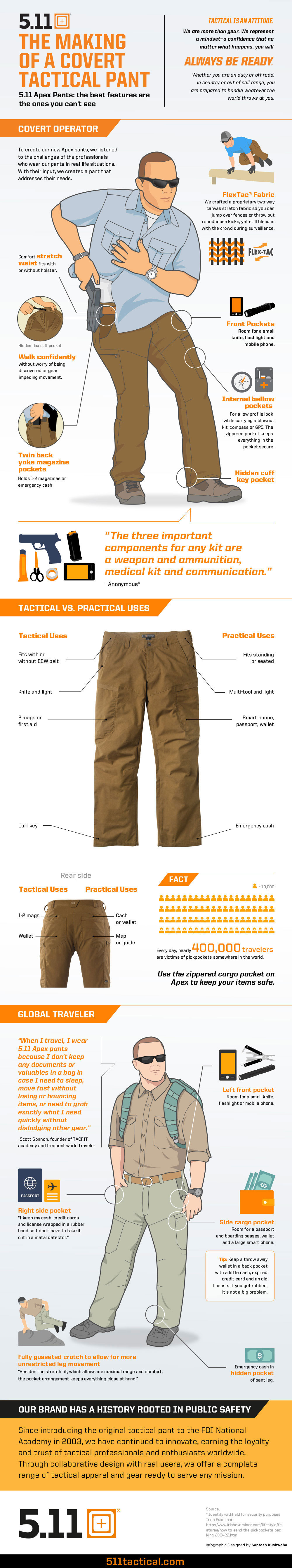 THE MAKING OF A COVERT TACTICAL PANT [INFOGRAPHIC]