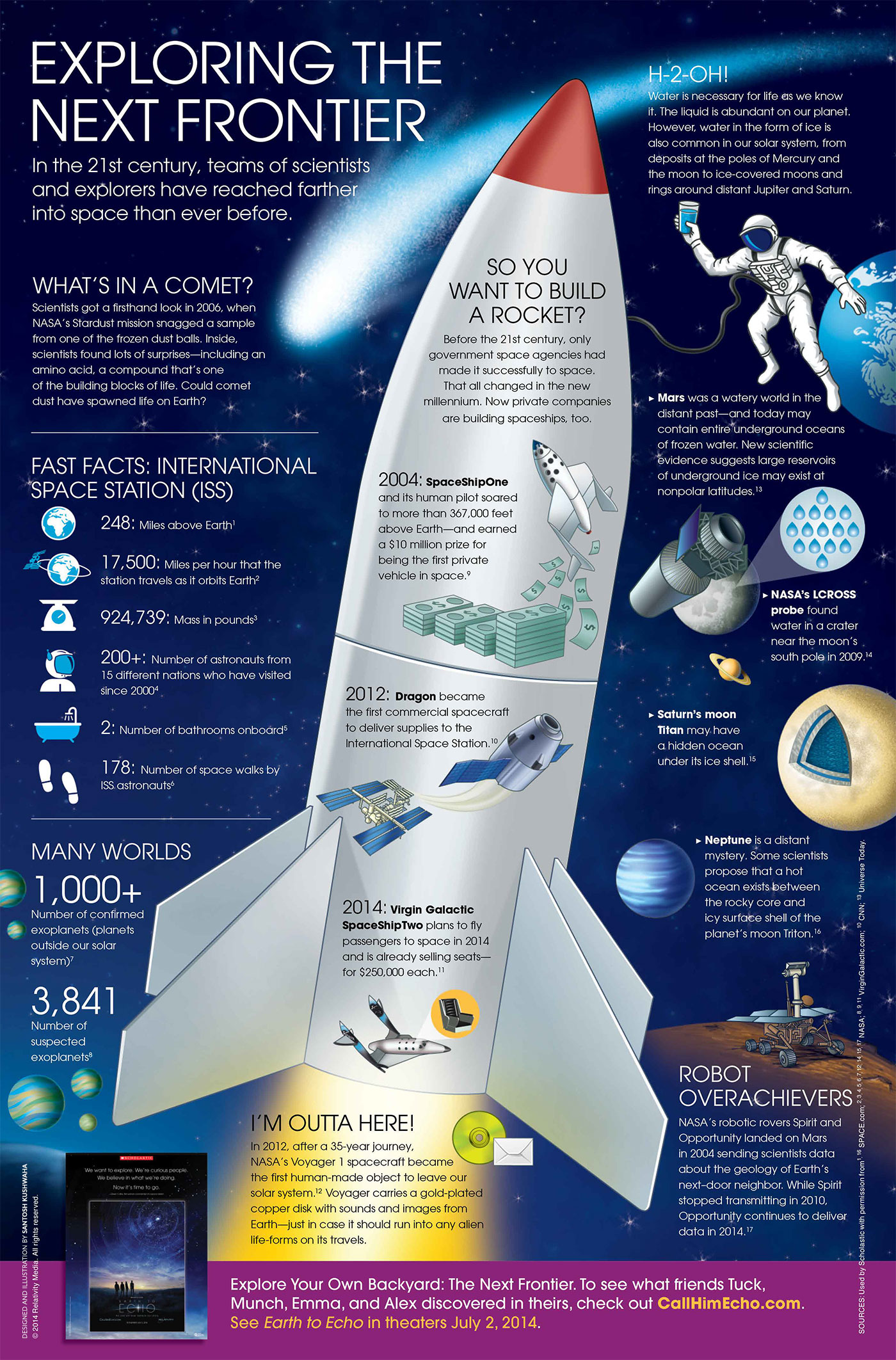 INFOGRAPHIC – EXPLORING THE NEXT FRONTIER