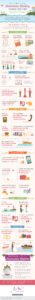 DESTINATION WEDDING PLANNER CHEAT SHEET – INFOGRAPHIC
