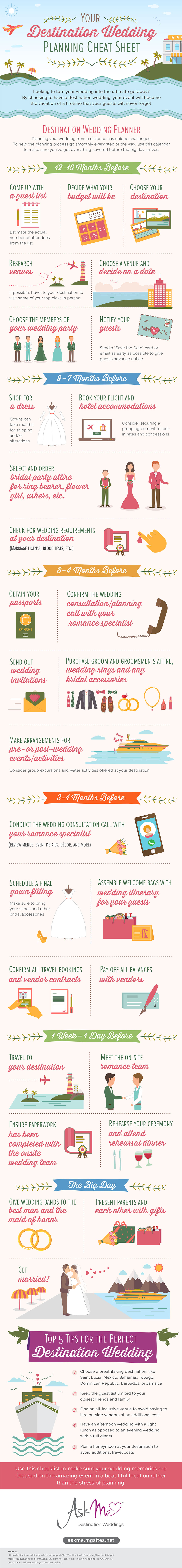 DESTINATION WEDDING PLANNER CHEAT SHEET – INFOGRAPHIC