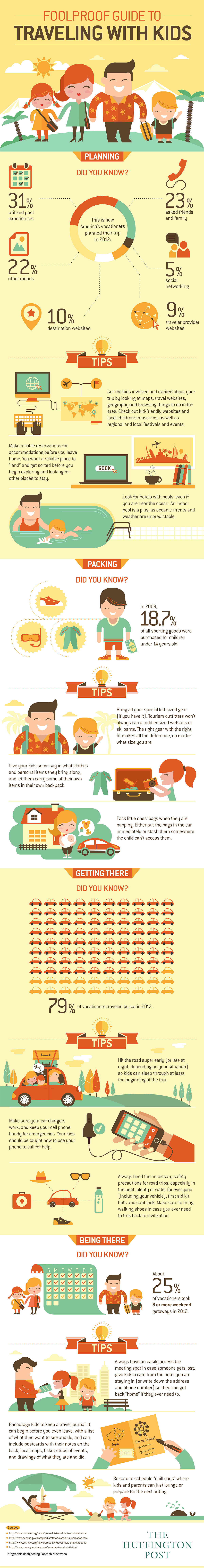 FOOLPROOF GUIDE TO TRAVELING WITH KIDS