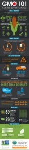GMO 101: ALWAYS BUY INFORMED – INFOGRAPHIC