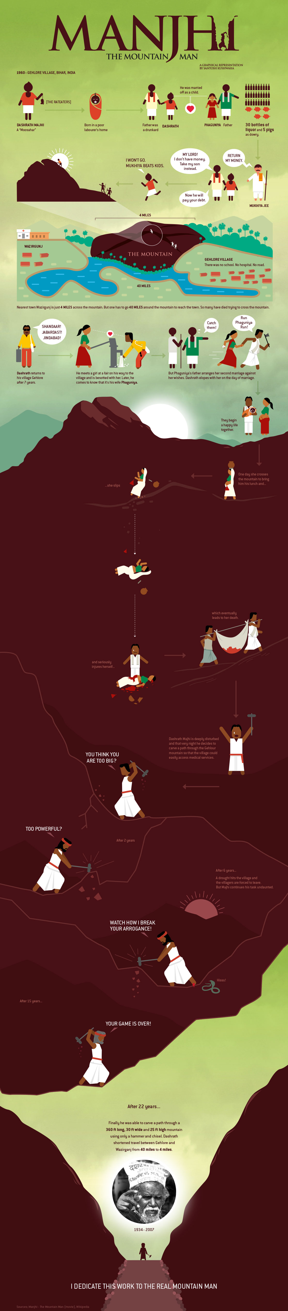 MANJHI- THE MOUNTAIN MAN | A GRAPHICAL REPRESENTATION OF A TRUE STORY
