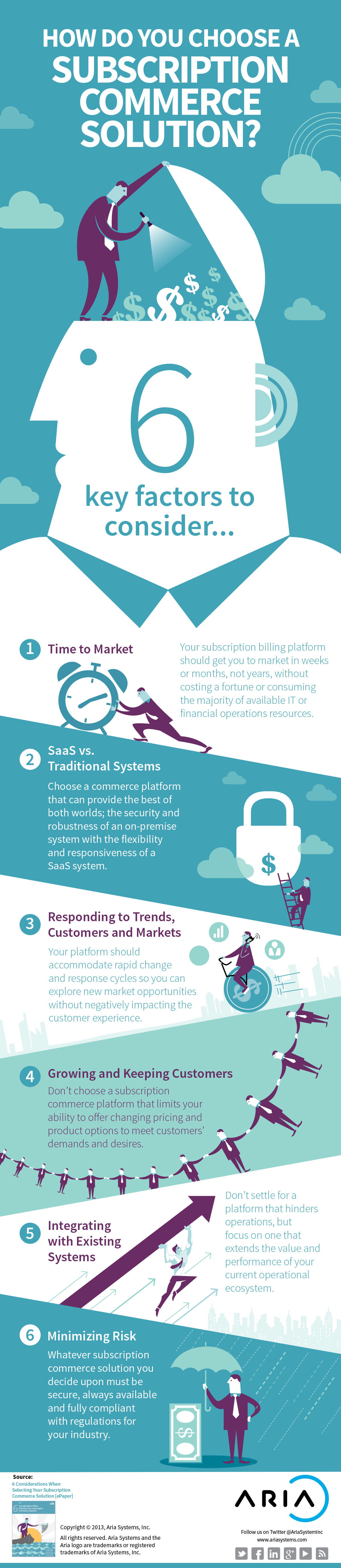 INFOGRAPHIC – HOW DO YOU CHOOSE A SUBSCRIPTION COMMERCE SOLUTION?