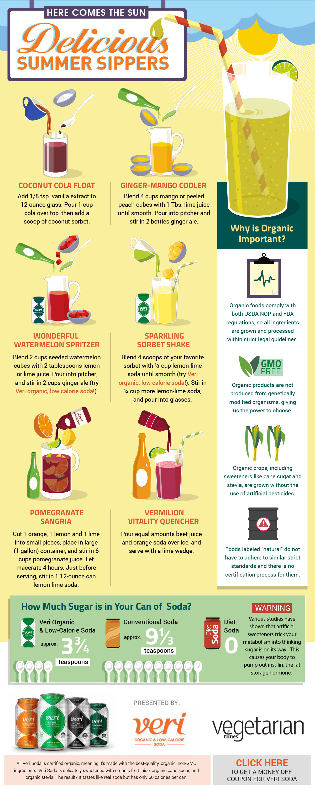 INFOGRAPHIC – DELICIOUS SUMMER SIPPERS