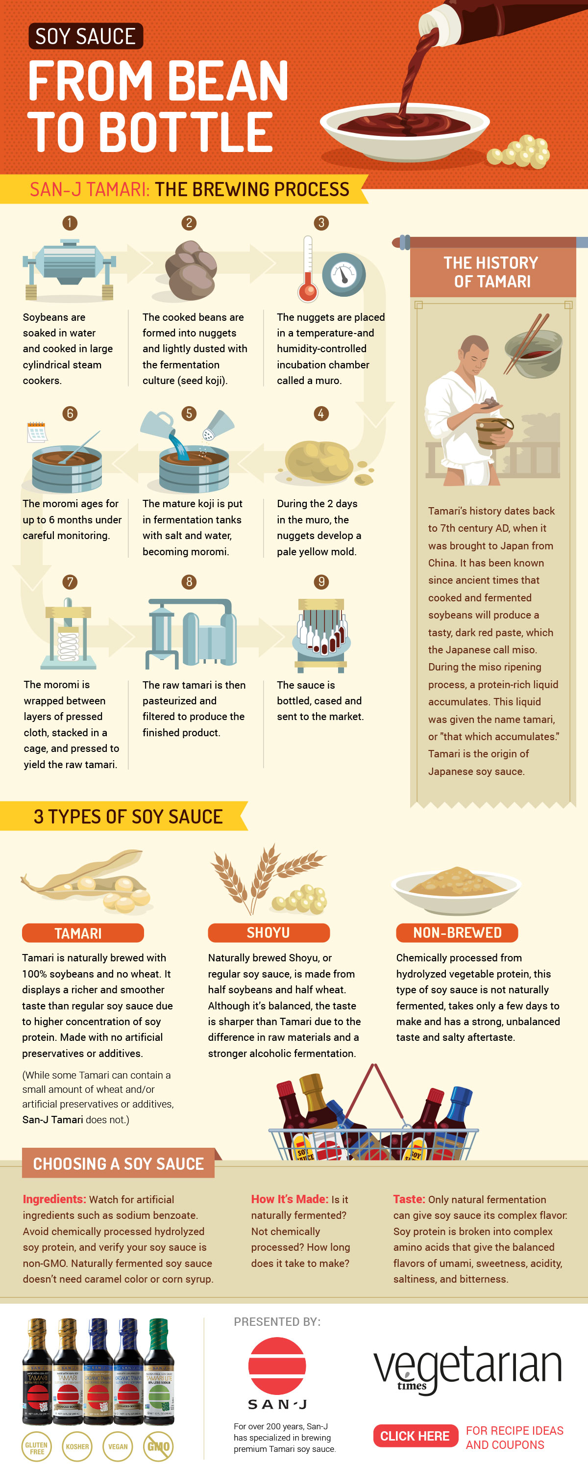 SOY SAUCE: FROM BEAN TO BOTTLE [INFOGRAPHIC]