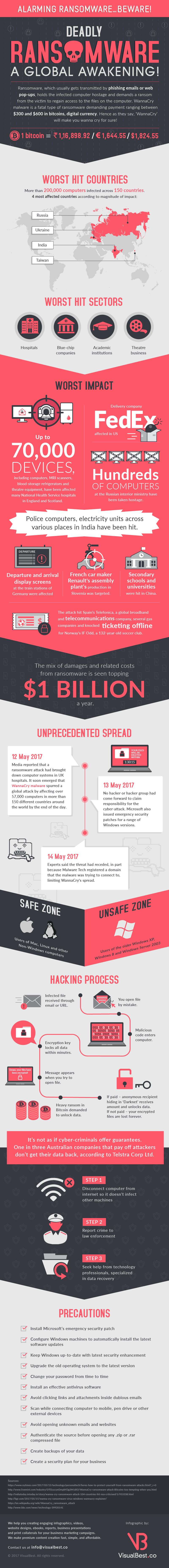 ransomewhere-infographic-visualbest-large-01